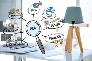 SEO Company Primelis: SEO Services Review